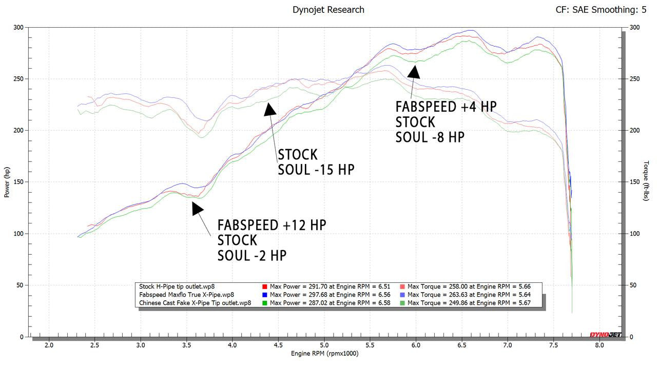 Fabspeed Porsche 981 Boxster/Cayman Maxflo TRUE X-Pipe with Dual Tips (2013-2016)