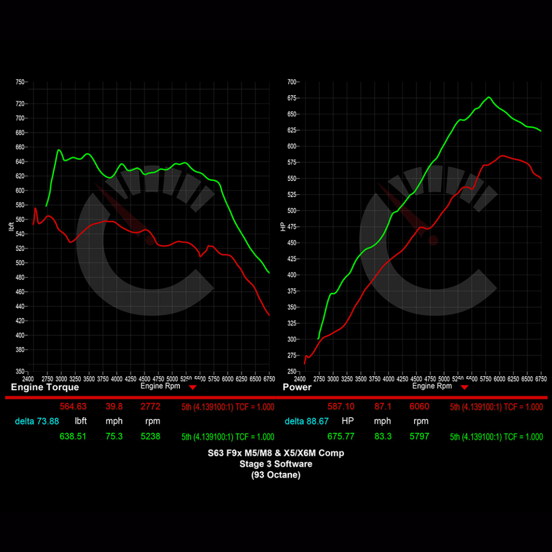 CarBahn 882 HP Stage 3 Software | BMW F9X M8