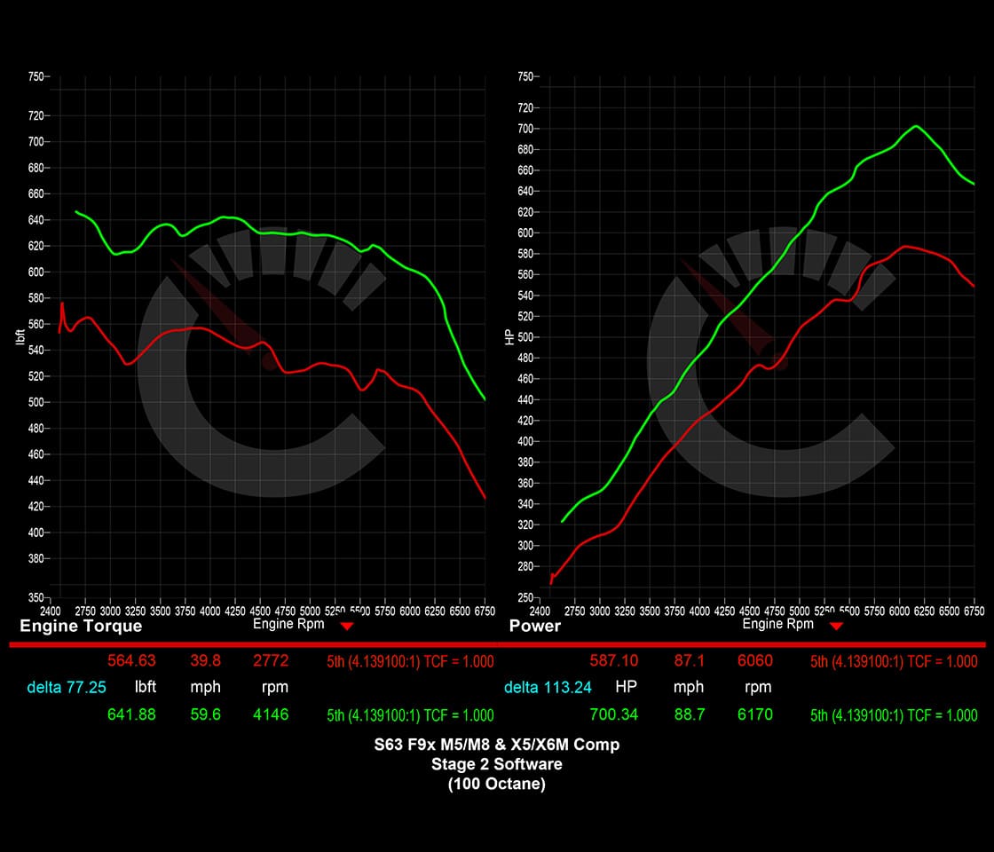 CarBahn 854 HP Stage 2 Software | BMW F9X M8