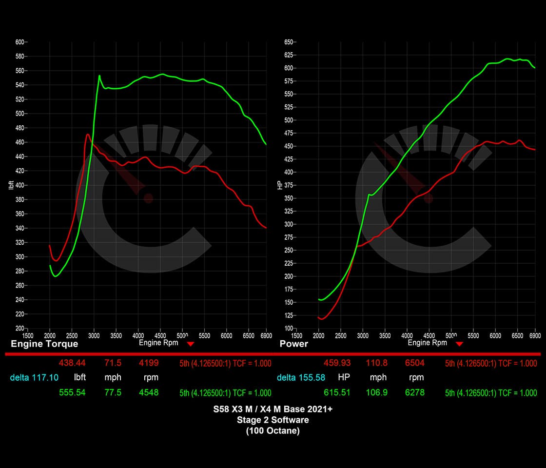 CarBahn 751 HP Stage 2 Software | BMW X3M/X4M