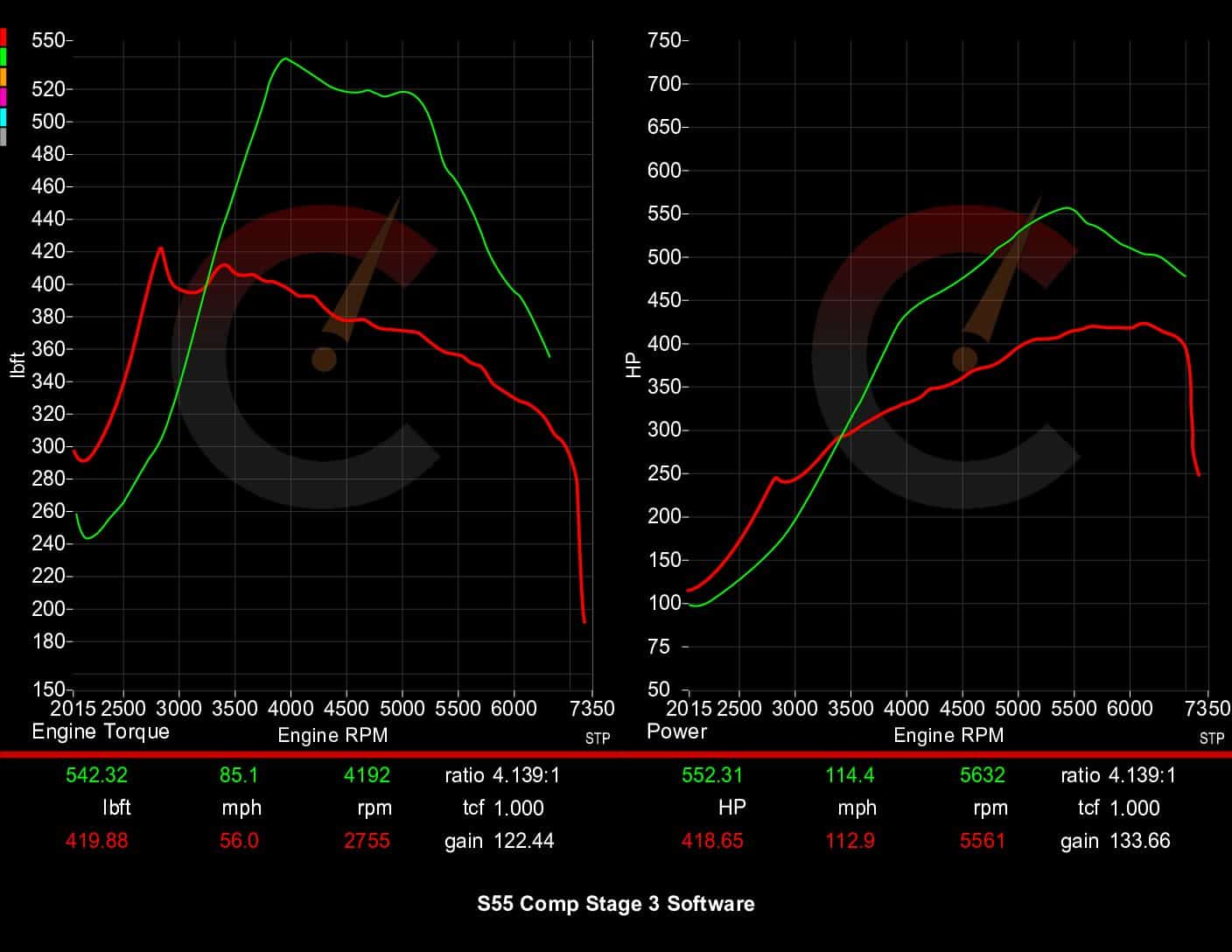 CarBahn 628 HP Stage 3 Software | BMW F8X M2/M3/M4