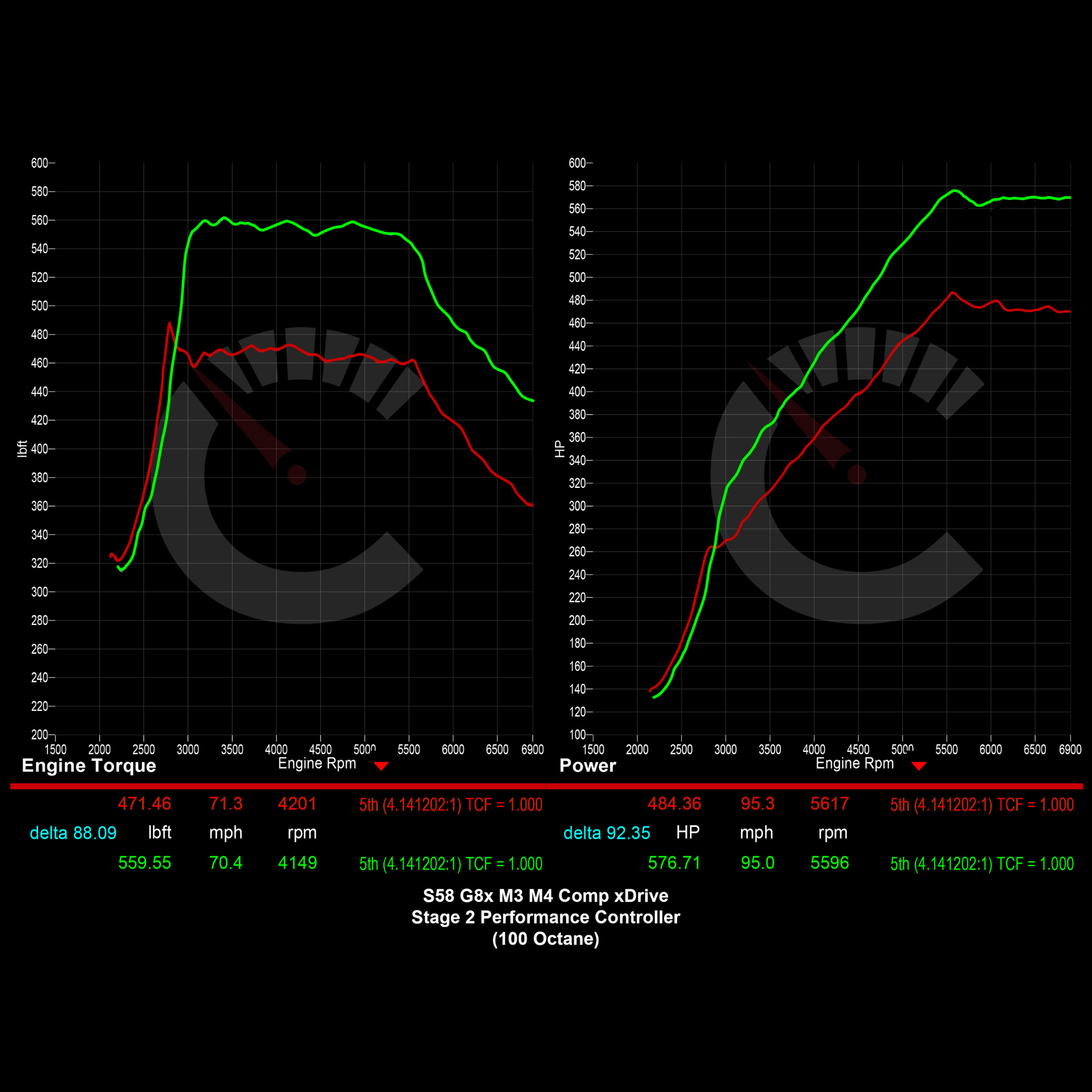 CarBahn 704 HP Stage 2 Performance Controller | BMW G8X M3/M4
