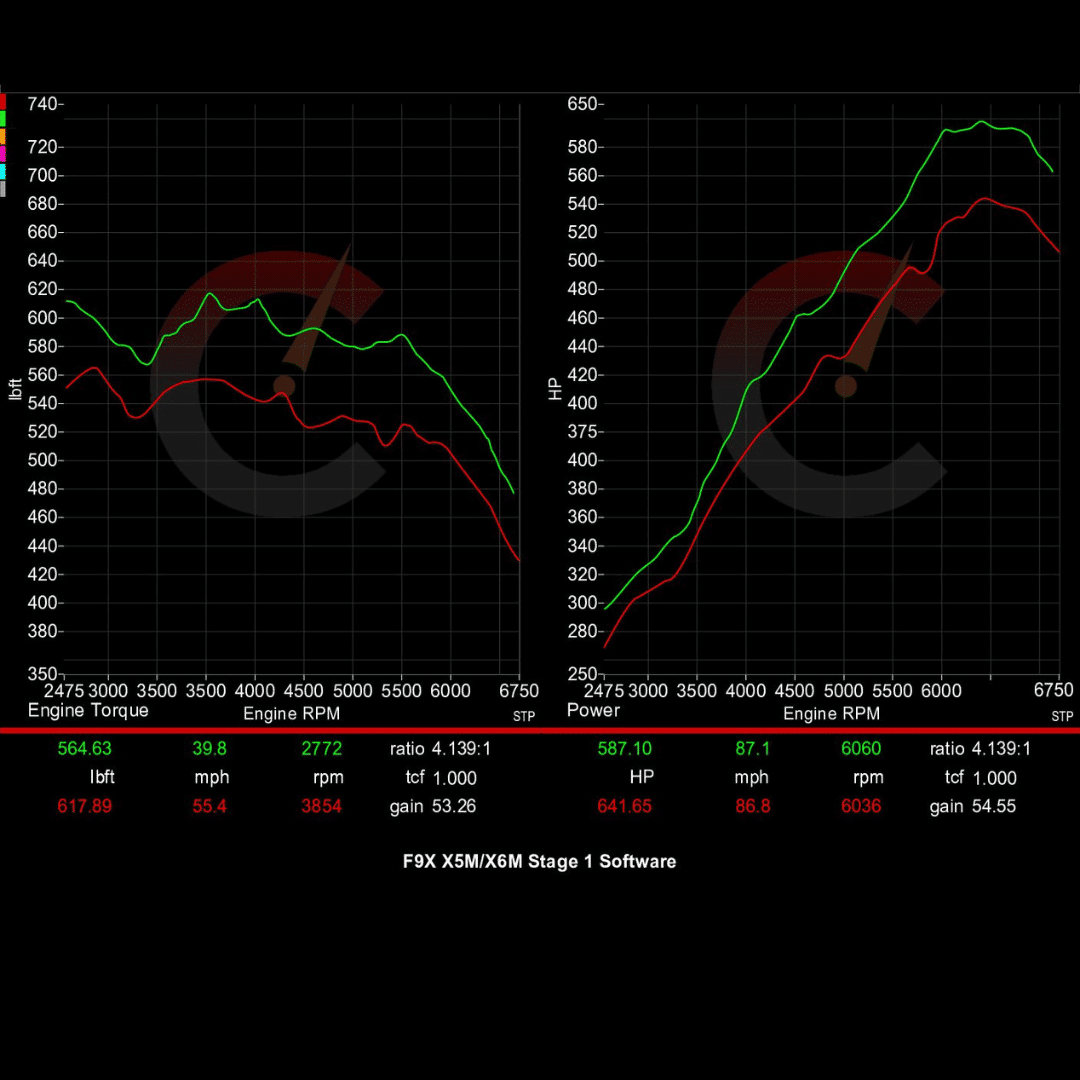 CarBahn 815 HP Stage 1 Software | BMW F9X X5M/X6M (2020)
