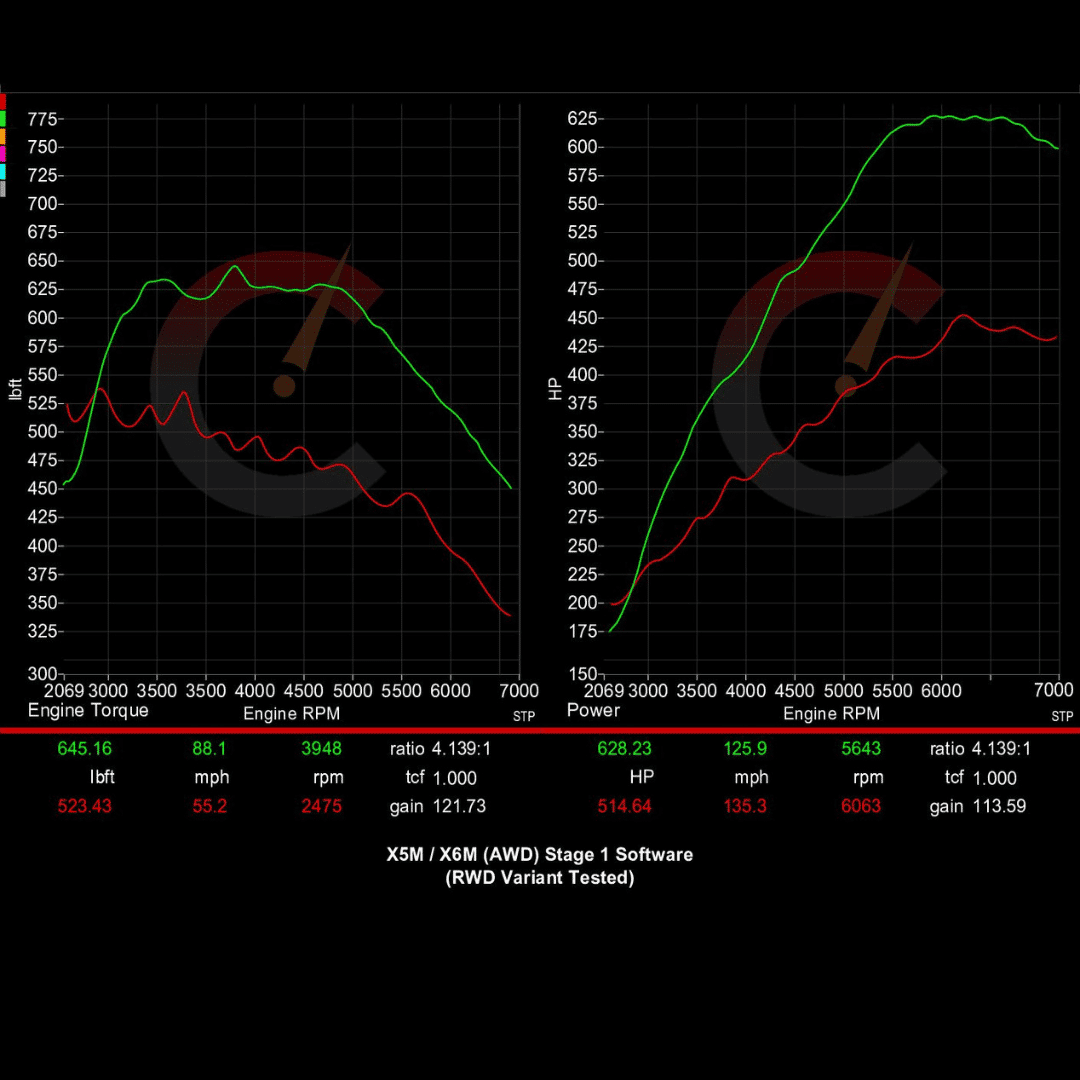 CarBahn 731 HP Stage 1 Software | BMW F8X X5M/X6M (2015-2019)