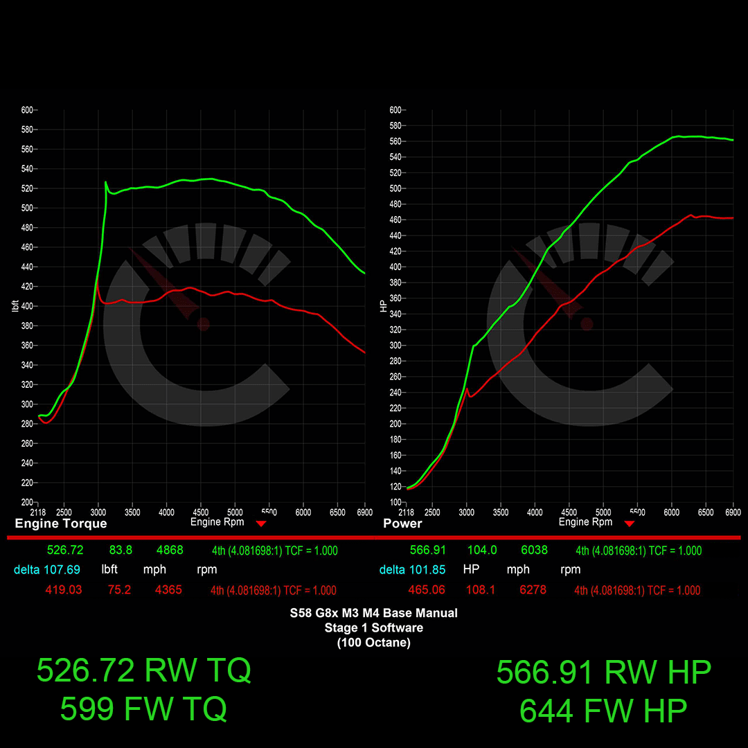 CarBahn 644 HP Stage 1 ECU Software | BMW G8X M2/M3/M4 with Manual Transmissions