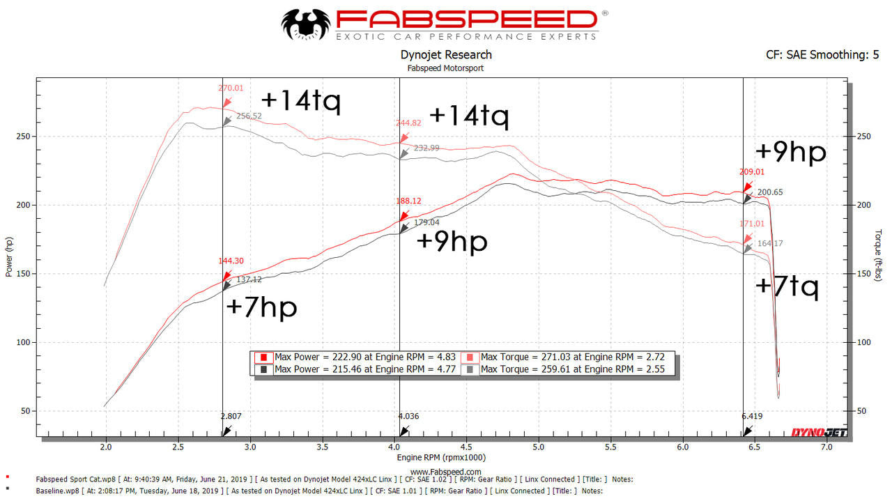 Fabspeed Macan 2.0L Primary Sport Catalytic Converters (2017-2018 Only)