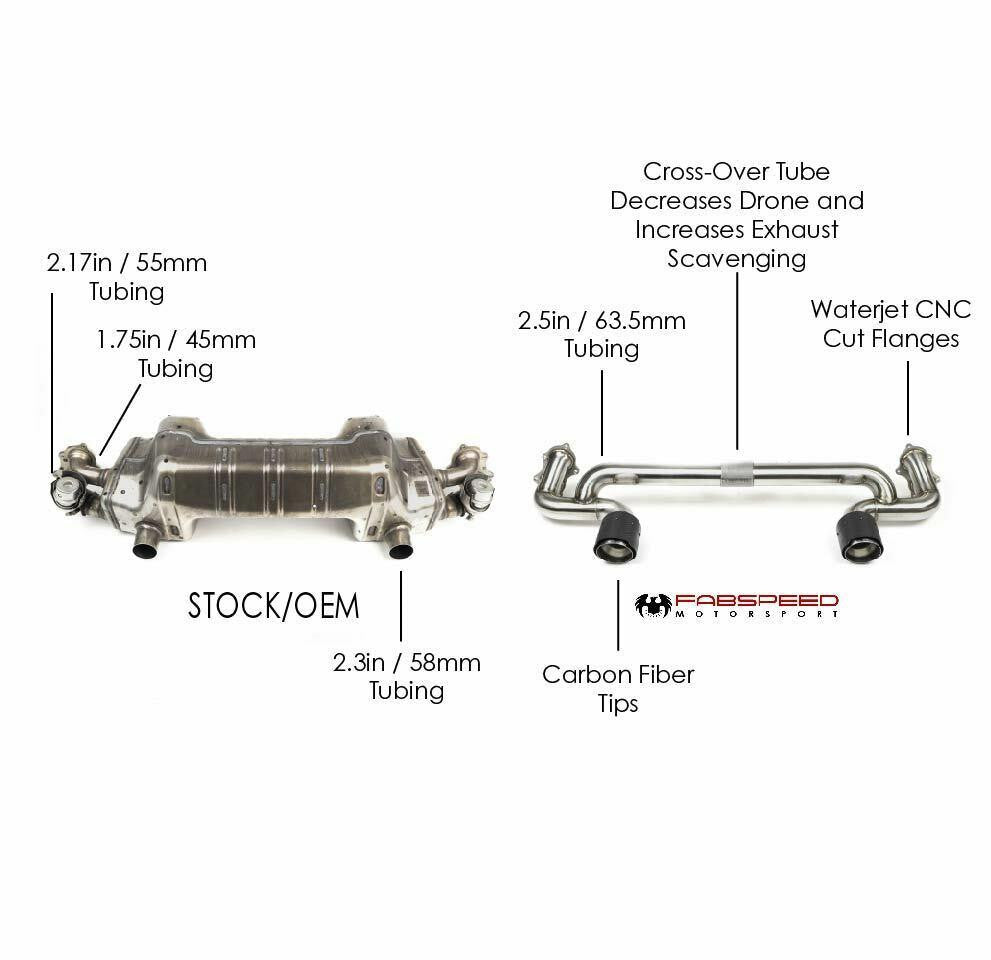 Fabspeed Porsche 718 GT4 / GTS / Spyder Lightweight Competition Exhaust System (2020+)