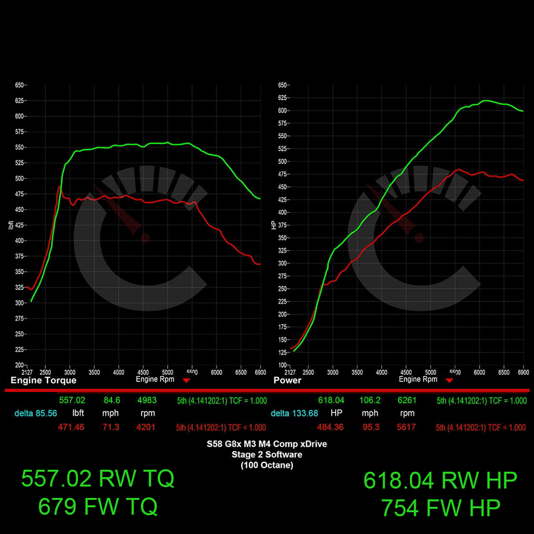 CarBahn 754 HP Stage 2 Software | BMW G8X M3/M4 Automatic Transmissions
