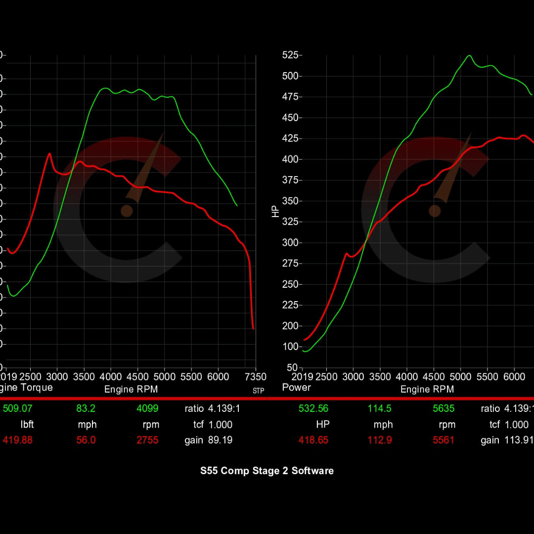 CarBahn 605 HP Stage 2 Software | BMW F8X M2/M3/M4