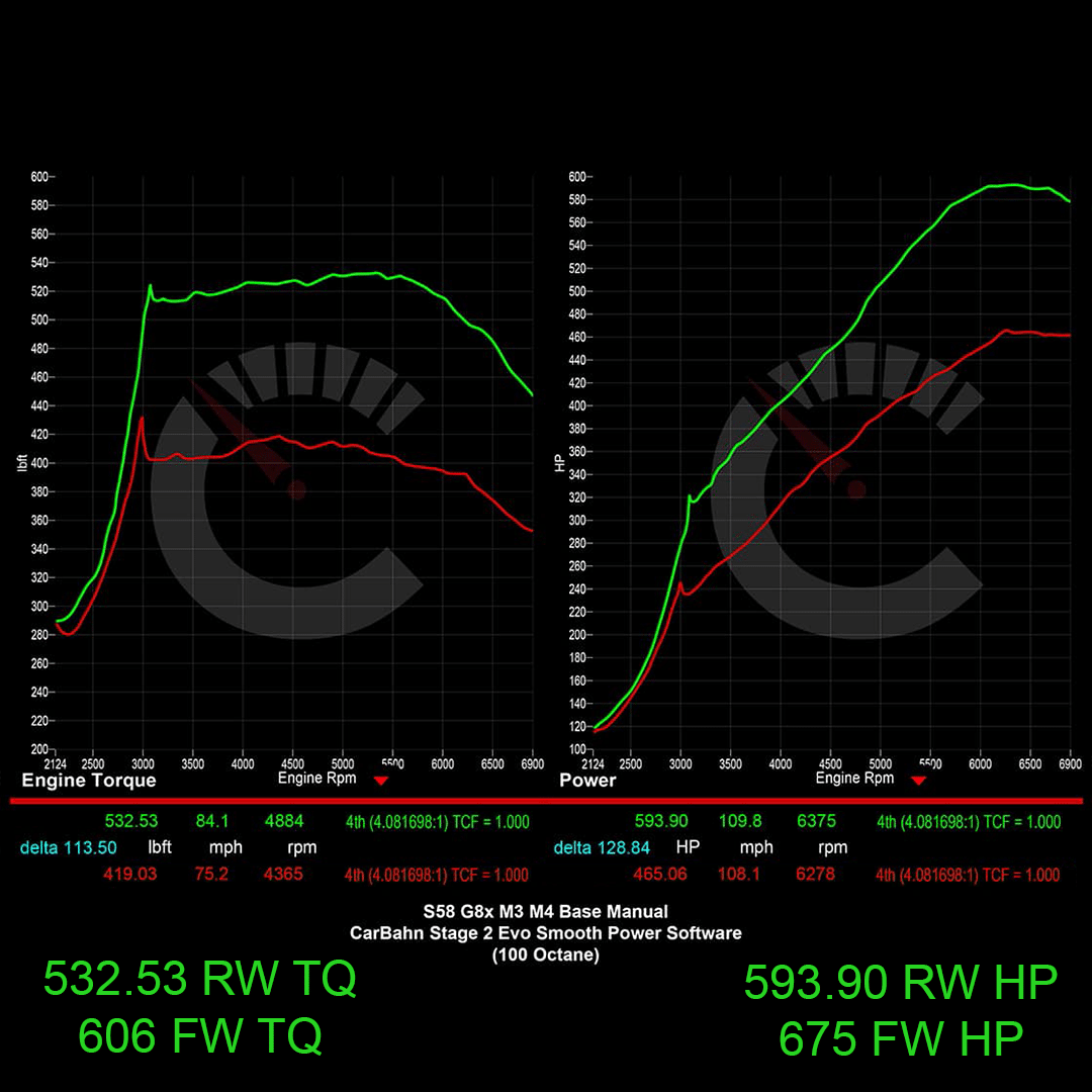 CarBahn 675 HP Stage 2 ECU Software | BMW G8X M2/M3/M4 Manual Transmissions