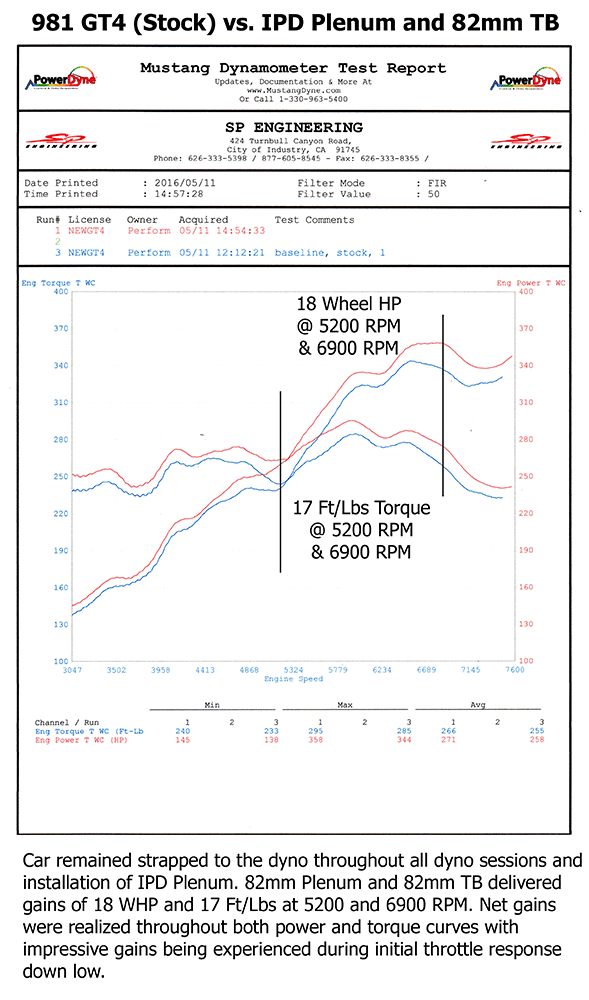 IPD 981 Competition 82mm Plenum