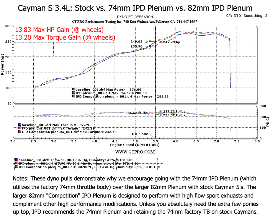 IPD 987.1 74mm Plenum