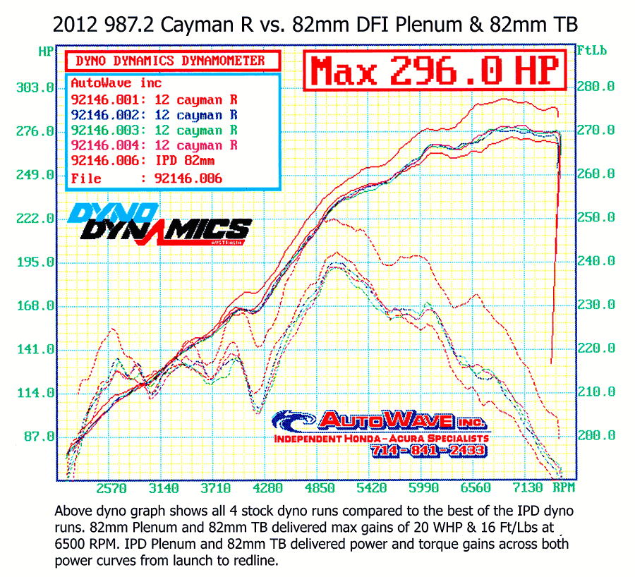IPD 987.2 Plenum