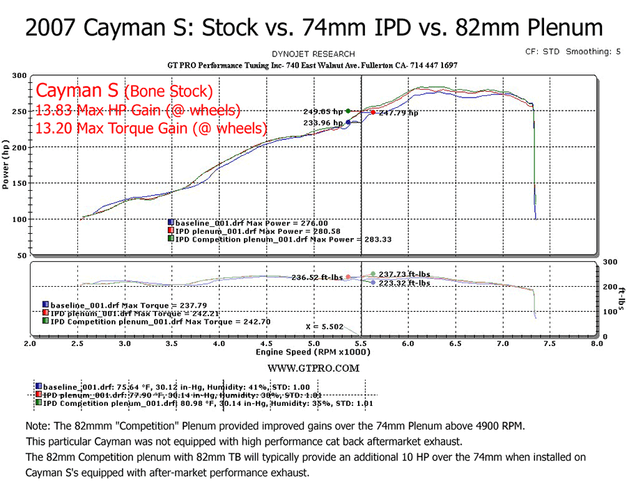 IPD 987.1 74mm Plenum