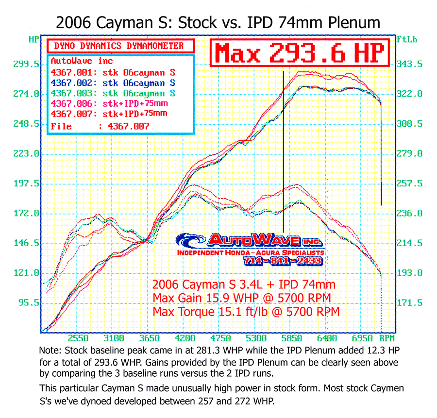 IPD 987.1 74mm Plenum