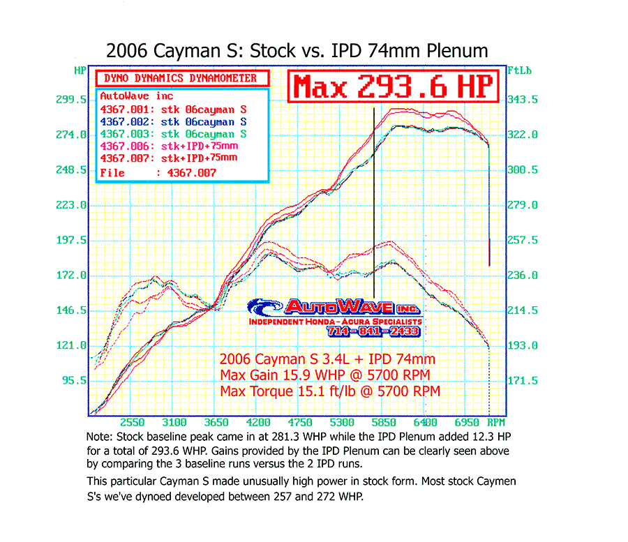 IPD 987.1 74mm Plenum