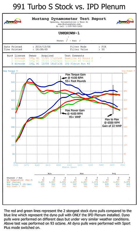 IPD 991.1 Turbo Base/S IPD High Flow Y-Pipe ('13-'16)