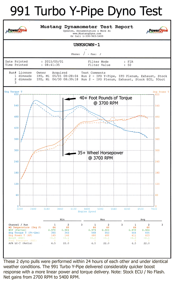 IPD 991.1 Turbo Base/S 3.8L 74mm IPD Plenum ('13-'16)
