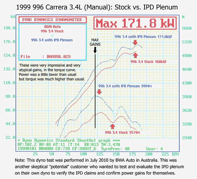 IPD 996 Carrera 3.4L 74mm IPD Plenum ('00-'04)