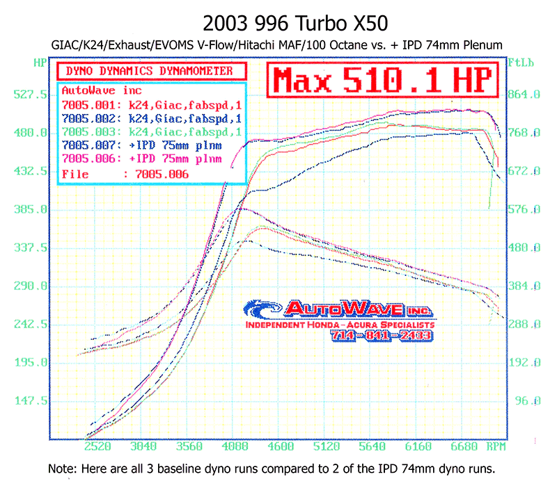 IPD 996 Turbo Base/S/X50/GT2 3.6L 68mm IPD Plenum ('00-'05)