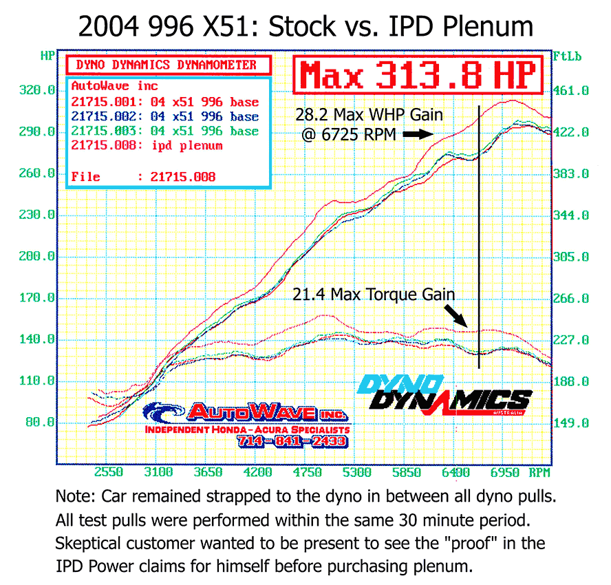 IPD 996 Carrera S 3.6L 74mm IPD Plenum