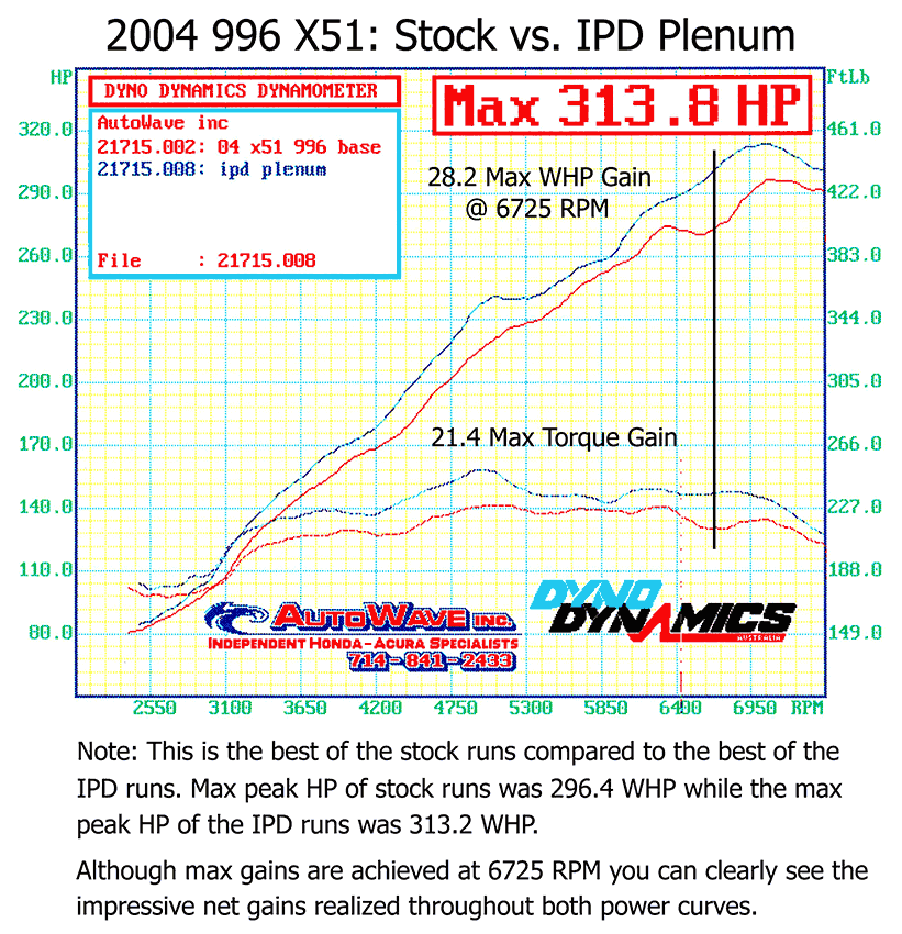 IPD 996 Carrera 3.4L 74mm IPD Plenum ('00-'04)