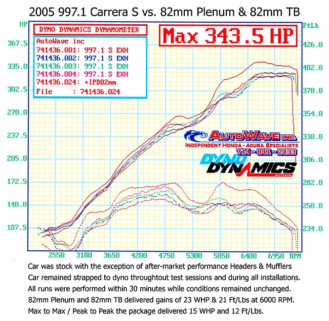 IPD 997.1 Carrera Base 3.6L 74mm IPD Plenum ('05-'08)
