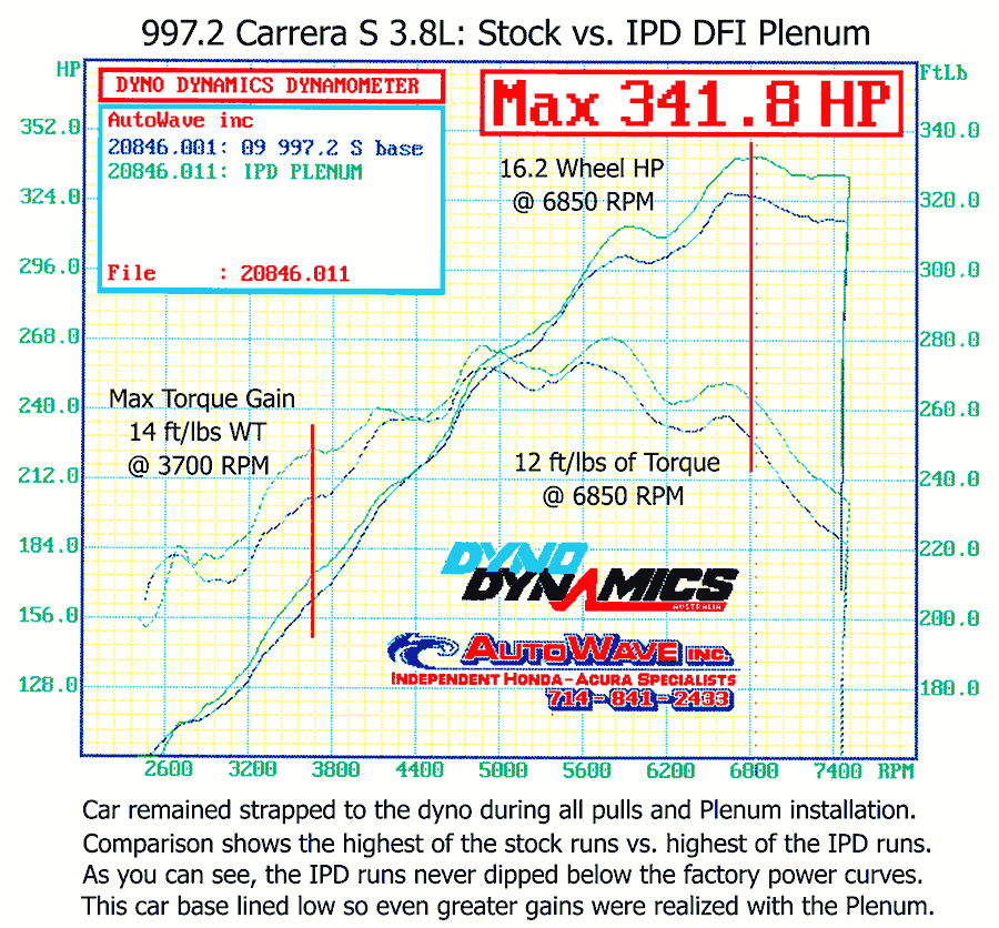 IPD 997.2 Carrera Base 3.6L 82mm IPD Plenum ('09-'12)