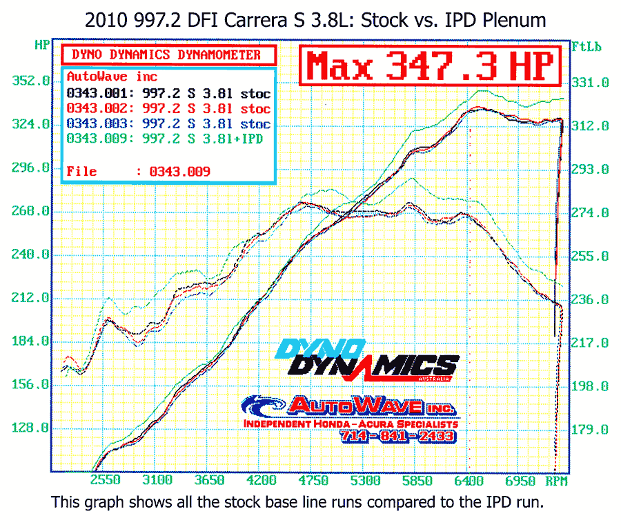 IPD 997.2 Carrera Base 3.6L 82mm IPD Plenum ('09-'12)