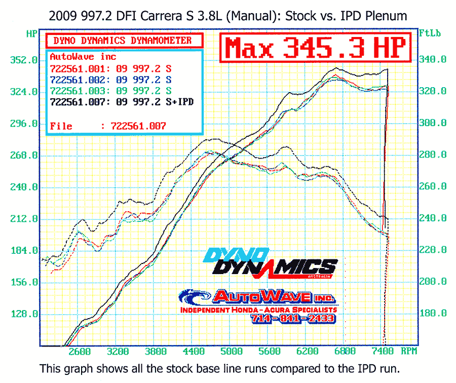 IPD 997.2 Carrera S 3.8L 82mm IPD Plenum ('09-'12)