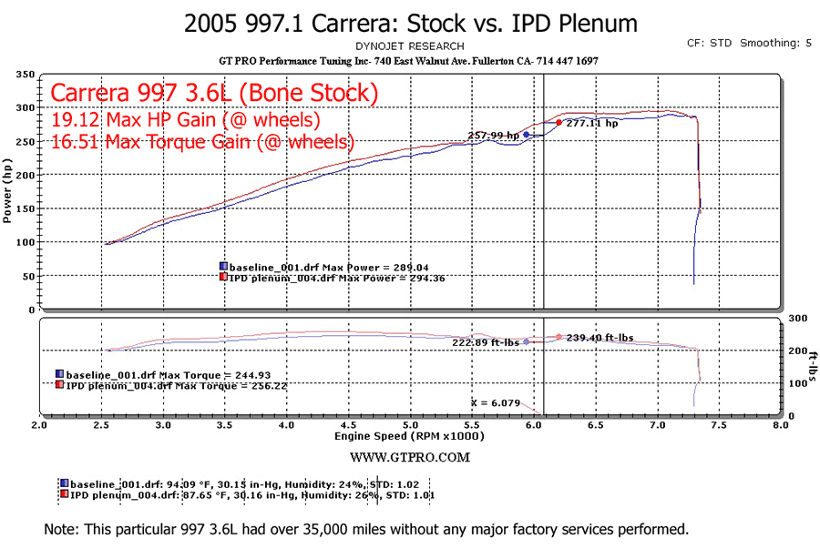 IPD 997.1 Carrera S 3.8L/Base 3.6L Competition 82mm IPD Plenum ('05-'08), with reducer hose for aftermarket intakes