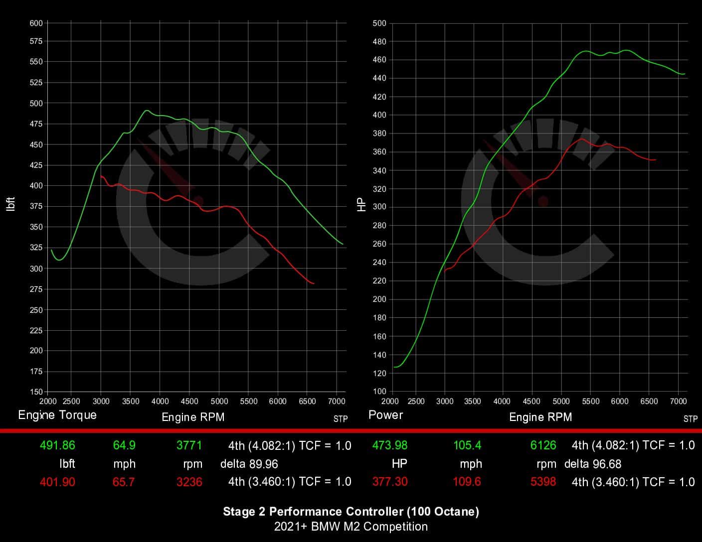 CarBahn 539 HP Stage 2 Performance Controller | BMW F87 M2 Competition