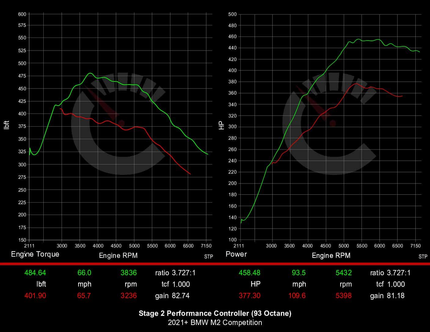 CarBahn 539 HP Stage 2 Performance Controller | BMW F87 M2 Competition