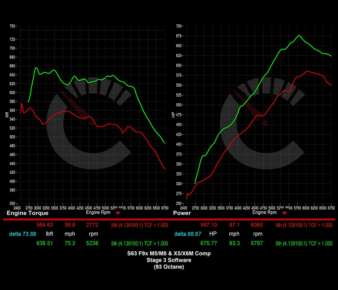 CarBahn 882 HP Stage 3 Software | BMW F9X M5