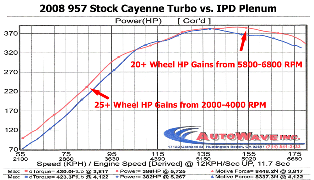IPD 958 Cayenne Turbo Plenum