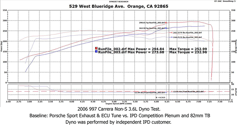 IPD 997.1 Carrera S 3.8L/Base 3.6L Competition 82mm IPD Plenum ('05-'08), with silicone hose for factory air box