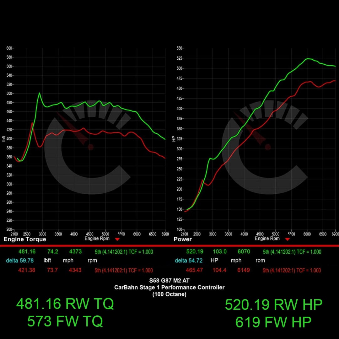 CarBahn BMW G87 M2 619 HP Stage 1 Performance Controller