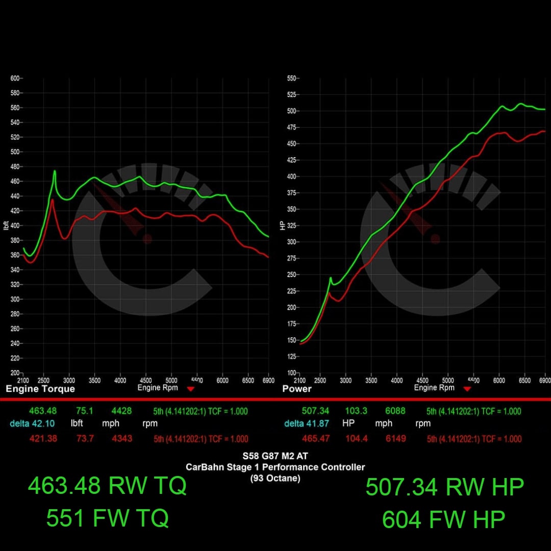 CarBahn BMW G87 M2 619 HP Stage 1 Performance Controller
