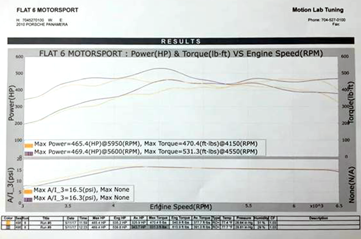 IPD 970 Panamera Turbo Plenum