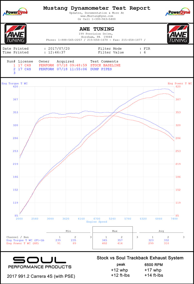 Soul Performance Porsche 991.2 Carrera (with PSE) Trackback Turbo Back Exhaust