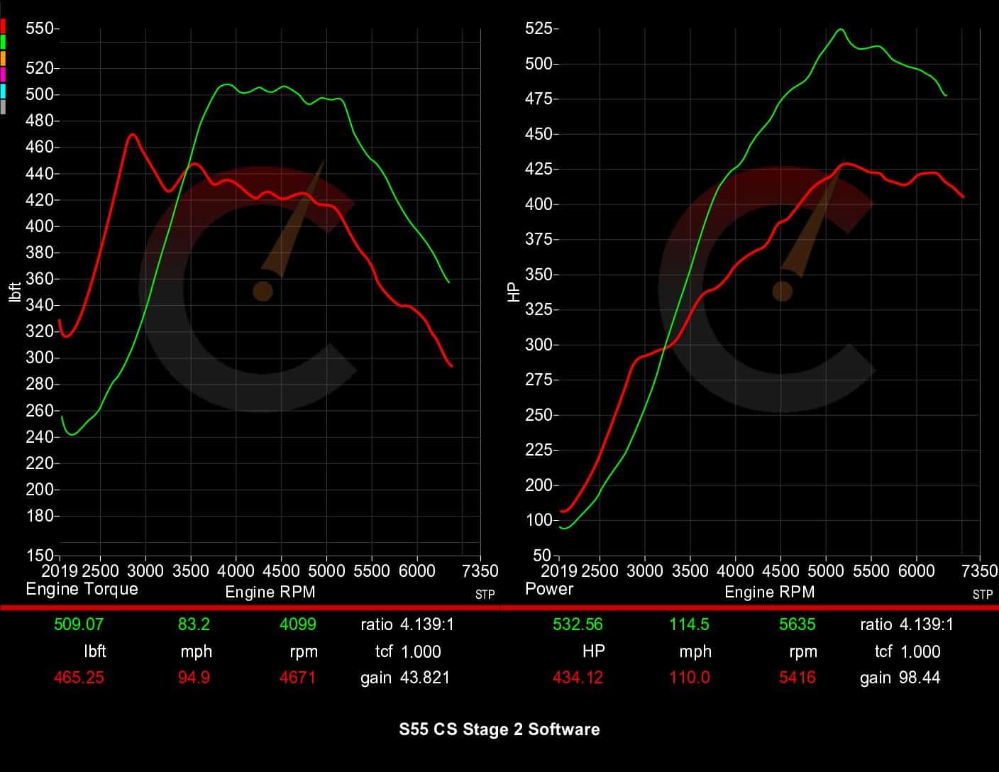 CarBahn 605 HP Stage 2 Software | BMW F8X M2/M3/M4