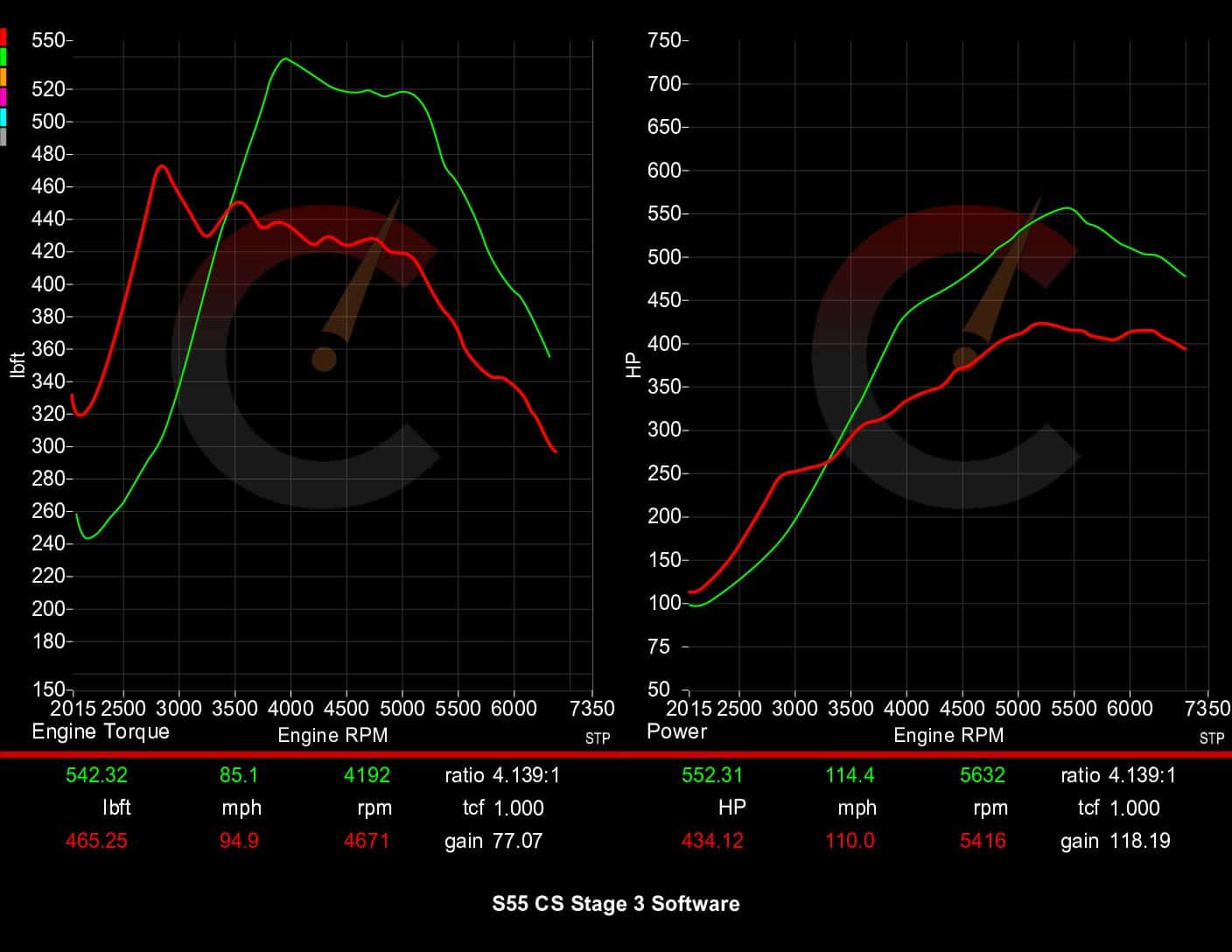 CarBahn 628 HP Stage 3 Software | BMW F8X M2/M3/M4