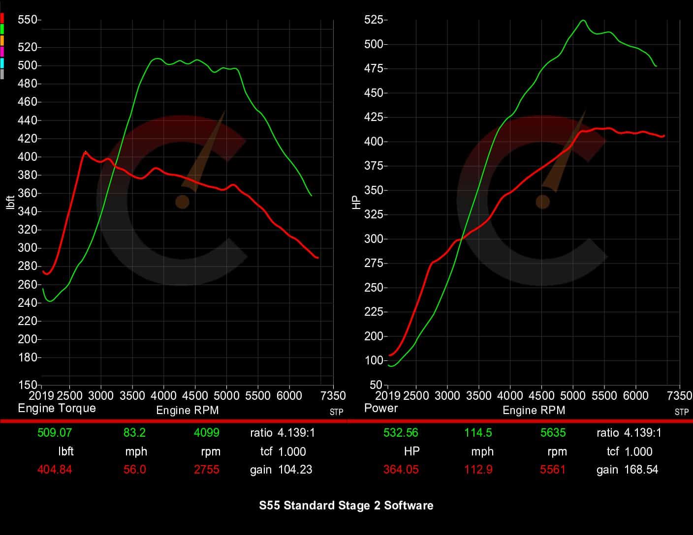 CarBahn 605 HP Stage 2 Software | BMW F8X M2/M3/M4