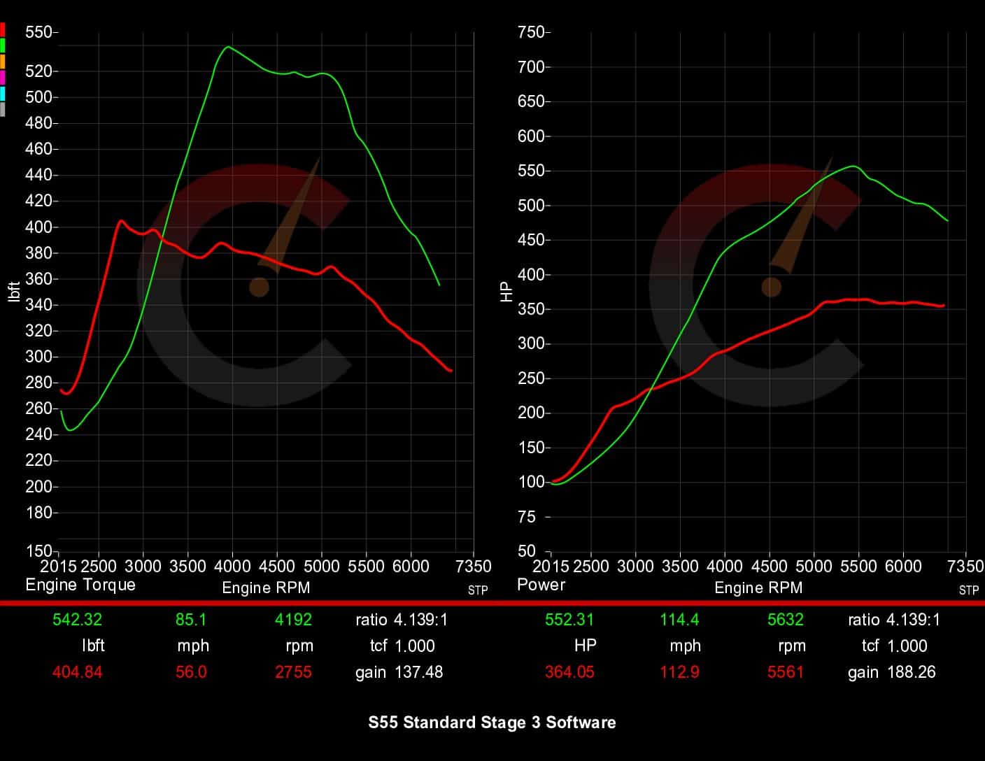 CarBahn 628 HP Stage 3 Software | BMW F8X M2/M3/M4