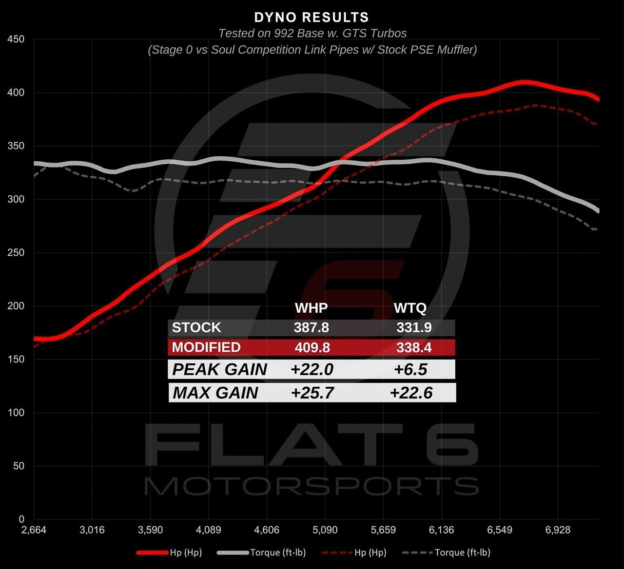 Soul Performance Porsche 992.1 Carrera Cat Bypass Pipes