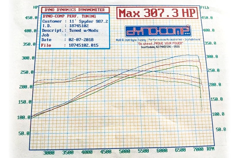 Soul Performance Porsche 987.2 Boxster / Cayman Street Package