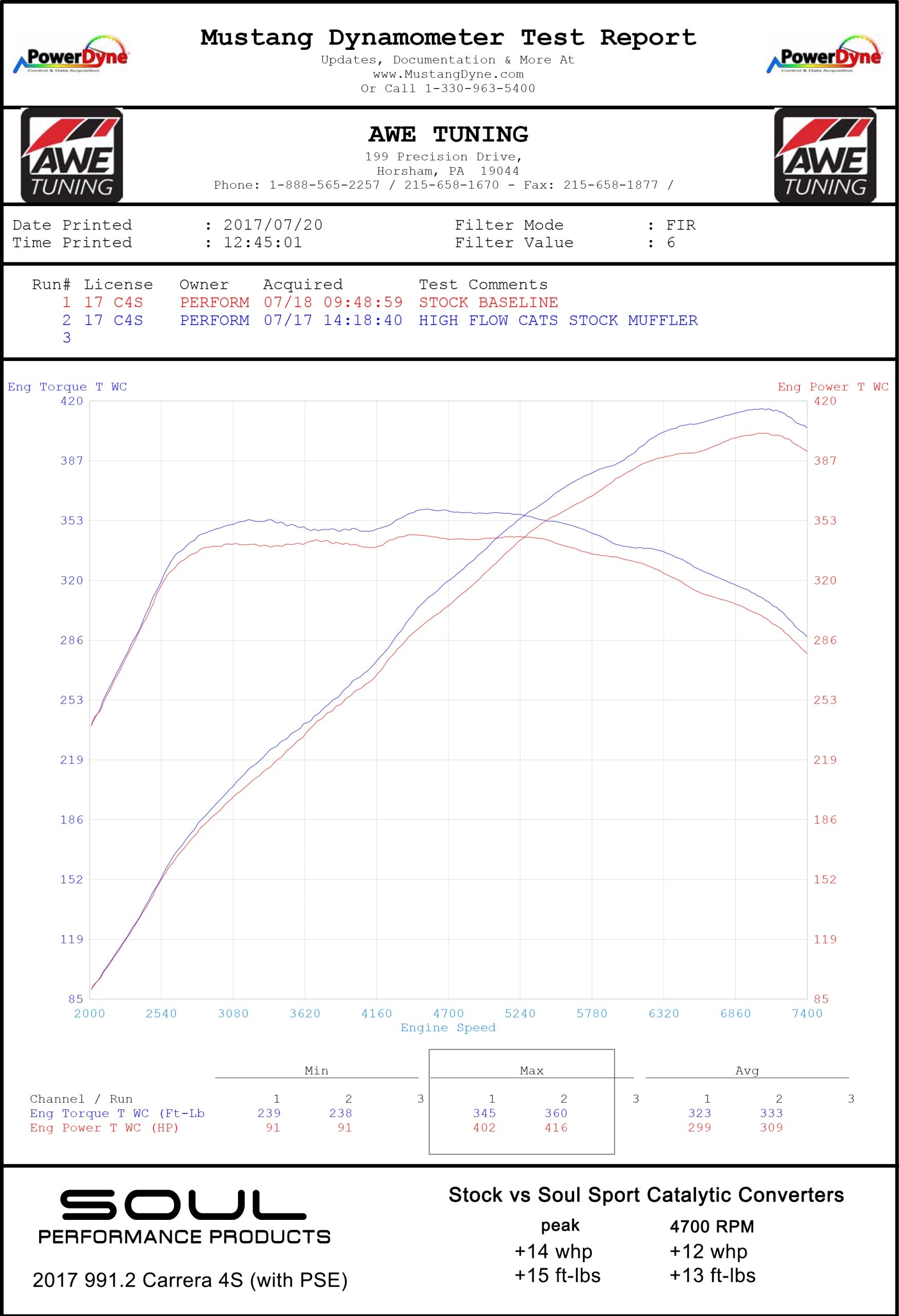 Soul Performance Porsche 991.2 Carrera Base / S (without PSE) Sport Catalytic Converters
