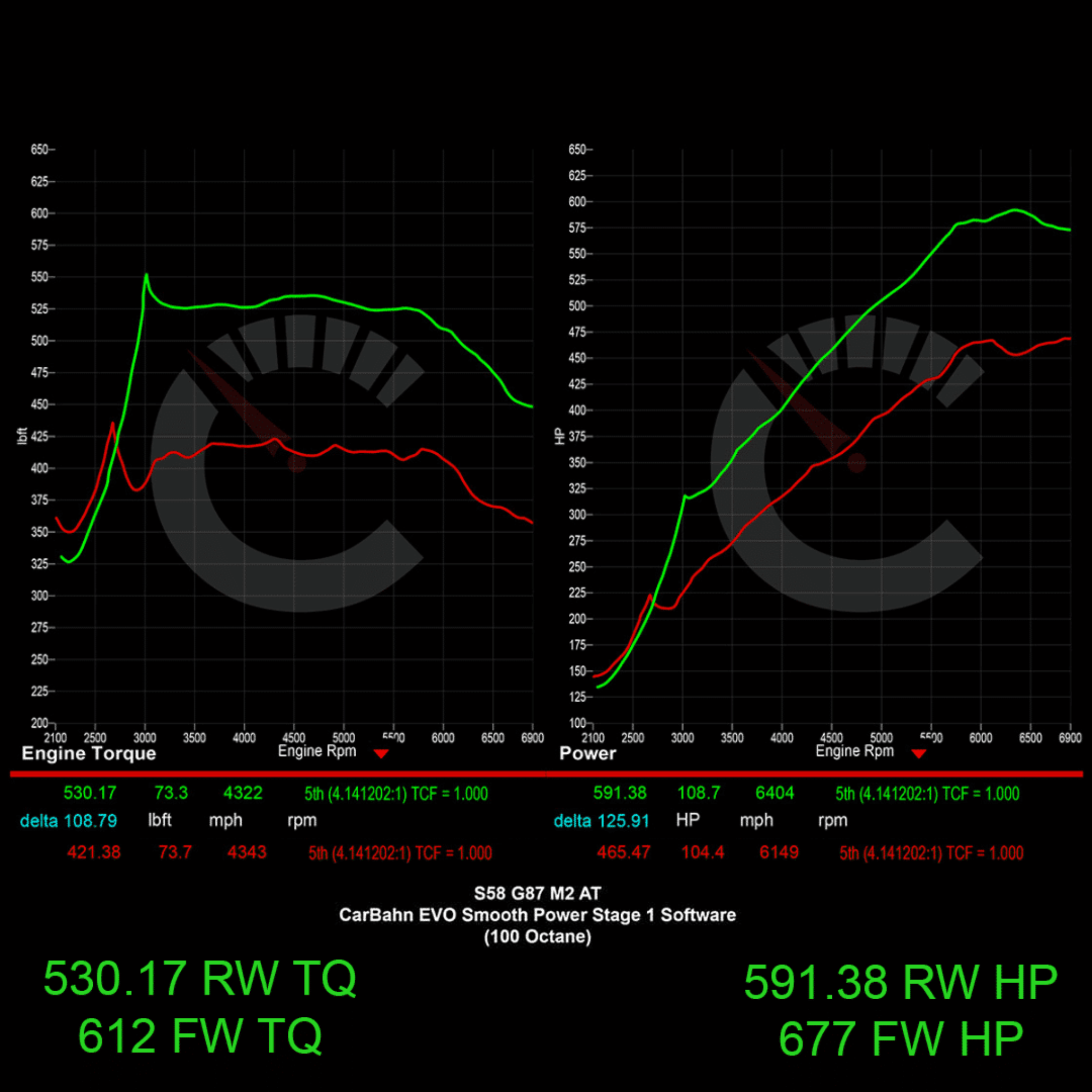 CarBahn 677 HP Stage 1 ECU Software | BMW G87 M2