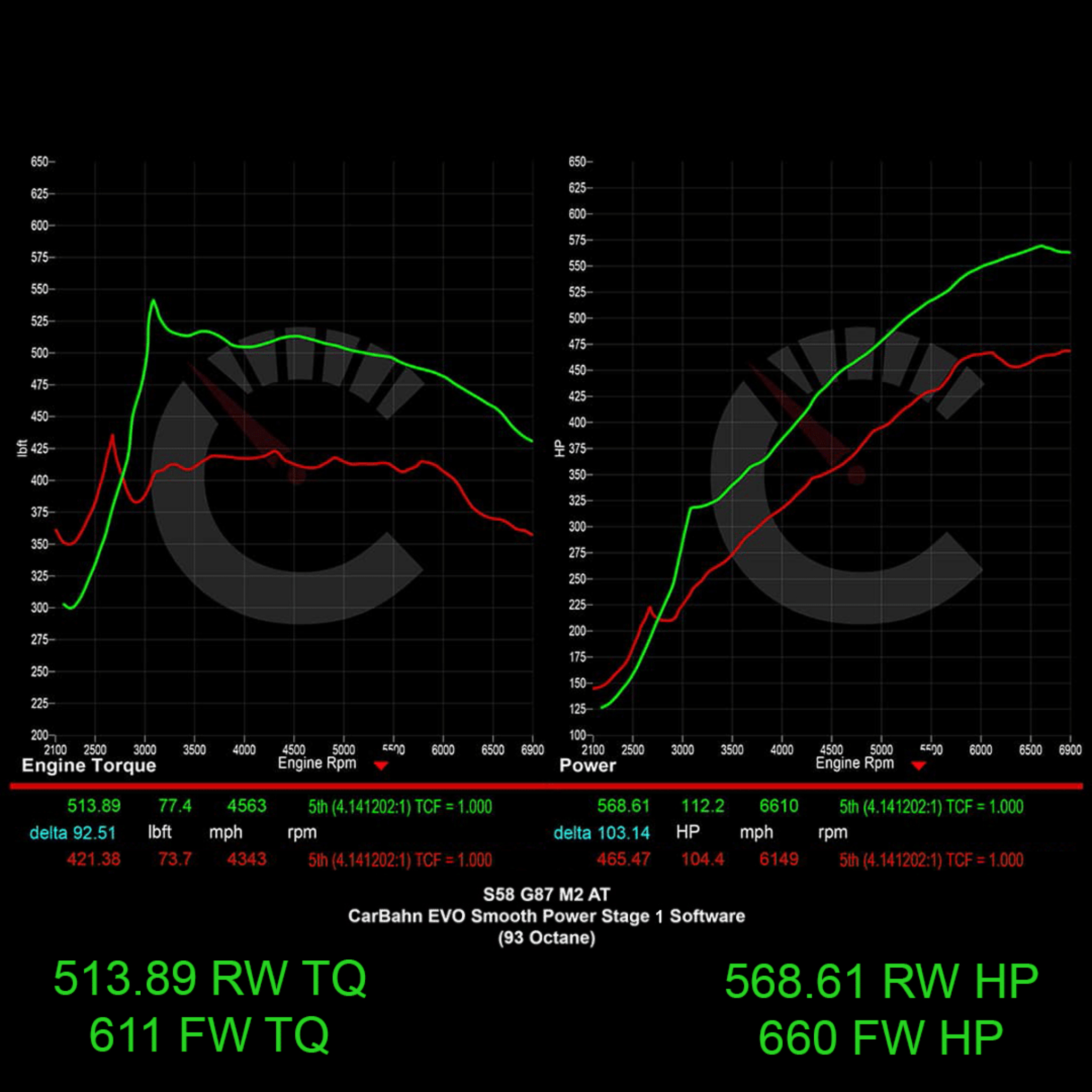 CarBahn 677 HP Stage 1 ECU Software | BMW G87 M2