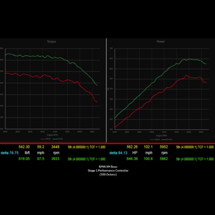 CarBahn BMW XM 787 HP Stage 1 Performance Controller